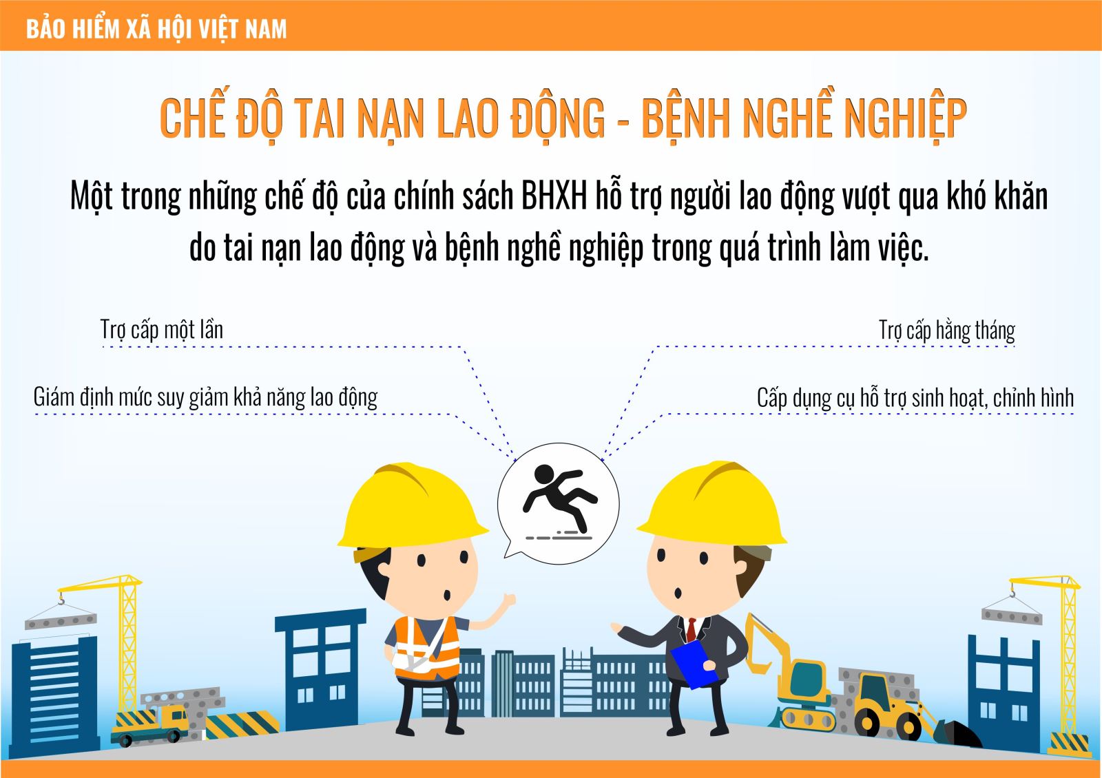 Lĩnh vực Bảo hiểm xã hội Bảo hiểm Tai nạn lao động, Bệnh nghề nghiệp: Chỗ dựa thiết thực của người lao động lúc rủi ro