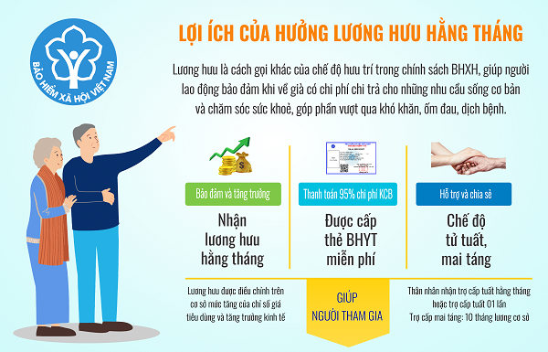 Lương hưu là nguồn thu nhập ổn định, được Nhà nước điều chỉnh định kỳ để đảm bảo cuộc sống của người nghỉ hưu